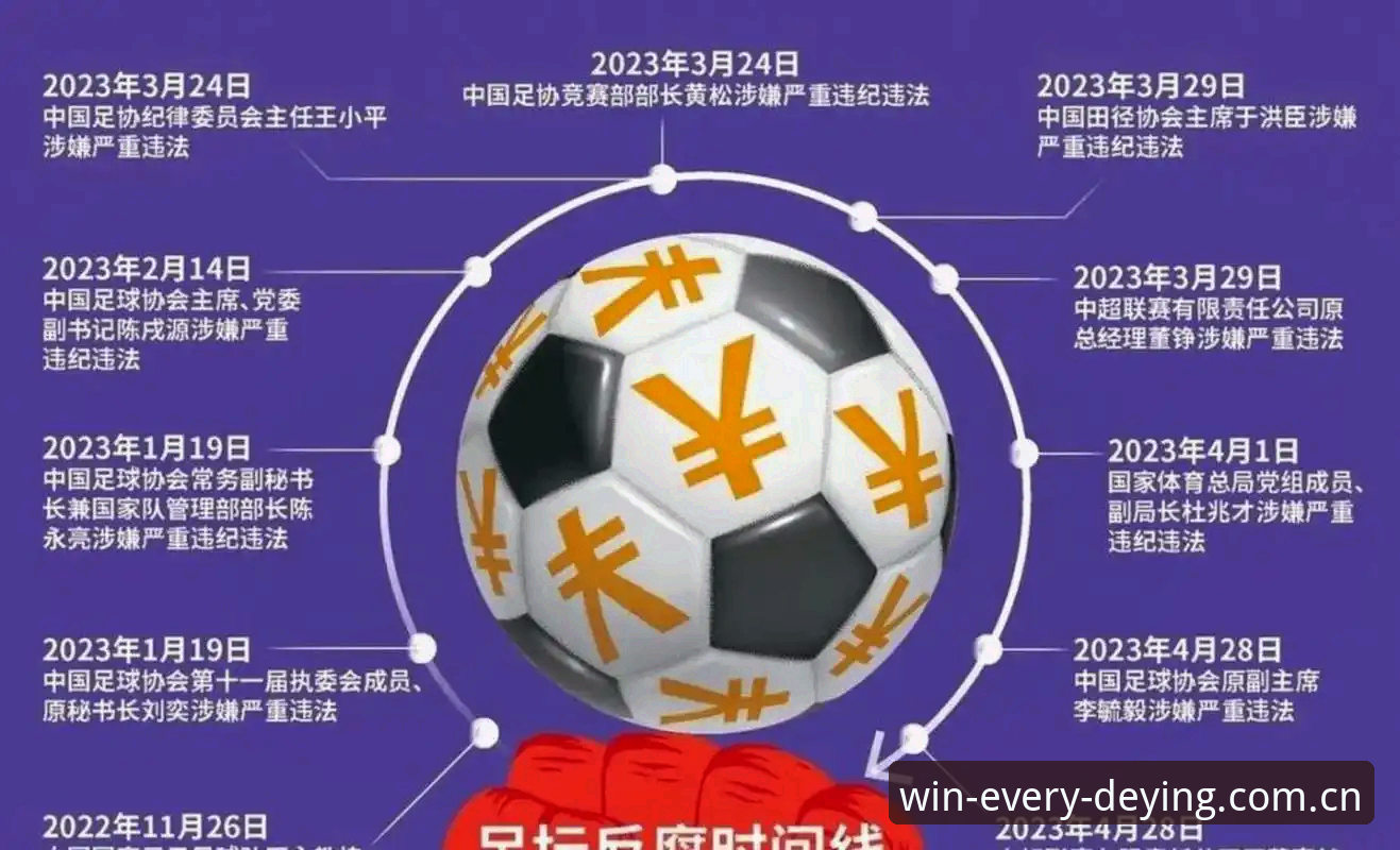 德赢体育app客服下载不了怎么办 中国足协第三批禁足名单公布,65人受罚背后藏着哪些足球乱象?